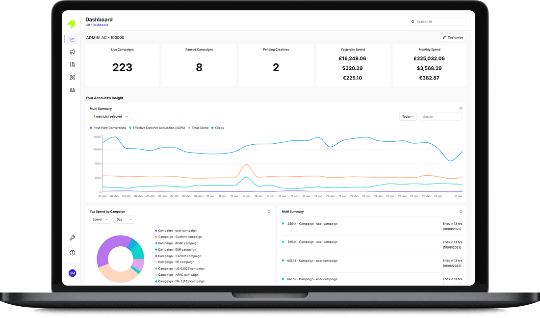 Fully Customizable.  Your Data, Your View.